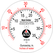 Custom 2025 pressure gauges